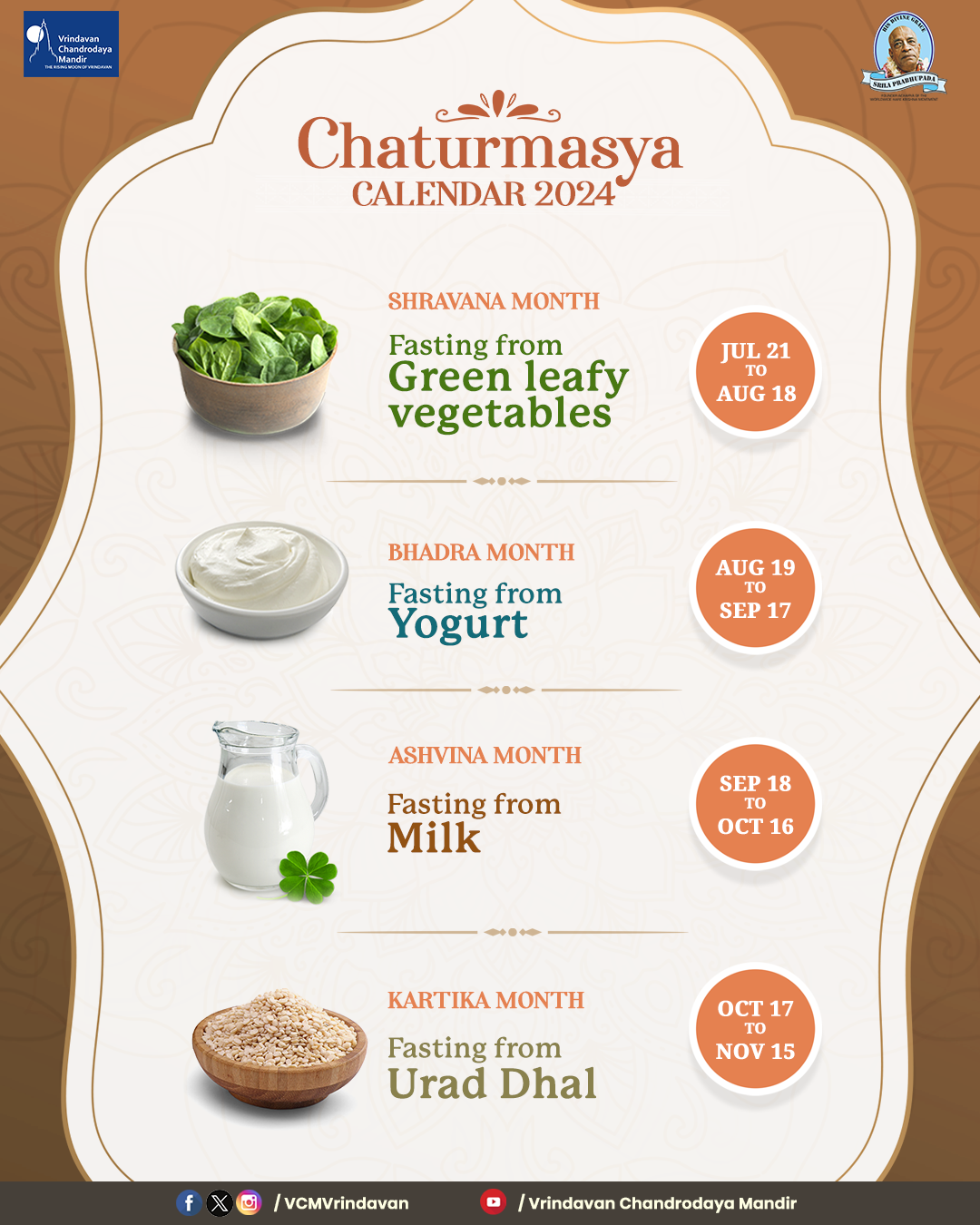 Chaturmasya Tradition and Rituals